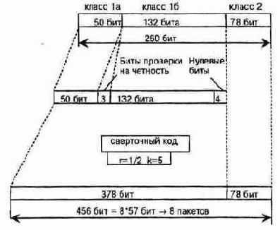 Что такое GSM
